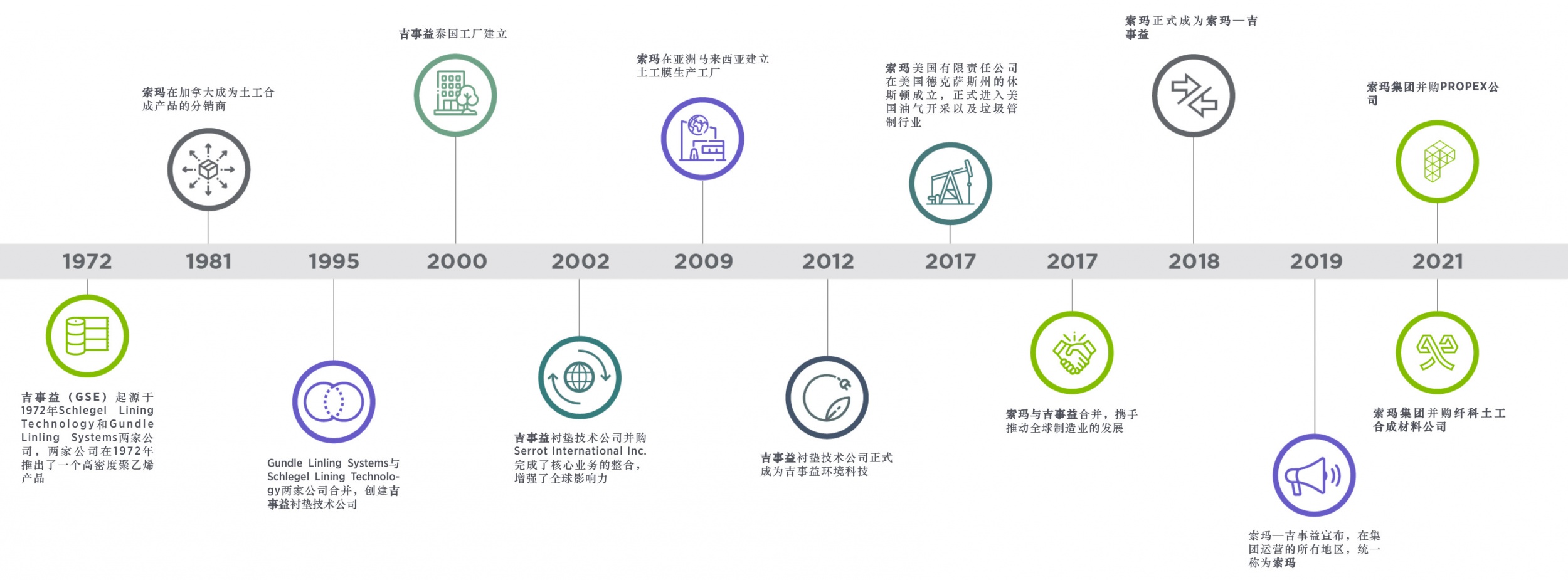 图片展示