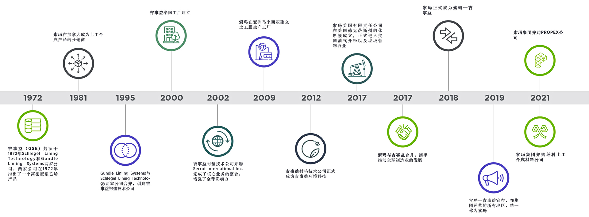 图片展示